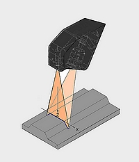 Prinzip Laserscanner